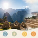 Best Time to Visit Peru Best Time to Visit Peru